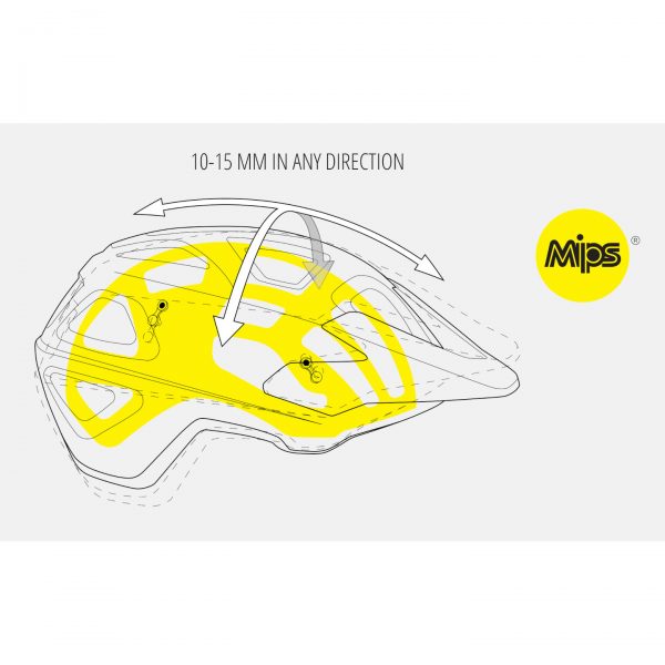 Κράνος_MET_Echo_MIPS_Black_Matt_3