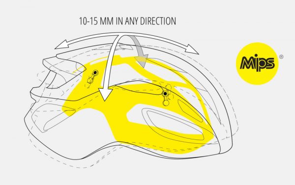 Κράνος_MET_Rivale_MIPS_Black_Blue_Metallic_Matt_Glossy_5 Το Rivale MIPS περιλαμβάνει στην κατασκευή του το σύστημα προστασίας του εγκεφάλου MIPS®