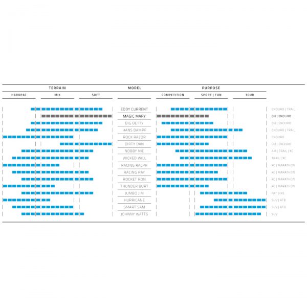 Schwalbe_Best_use_Chart_1